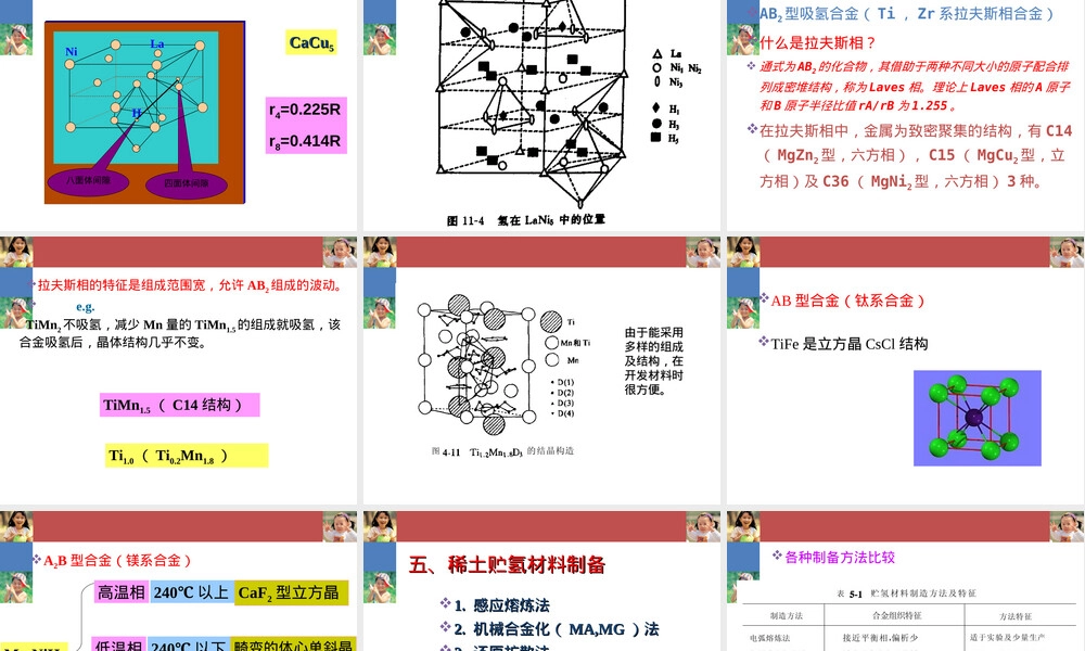 5-2稀土储氢材料教学PPT课件.ppt