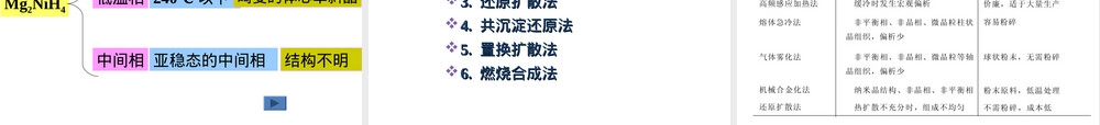 5-2稀土储氢材料教学PPT课件.ppt