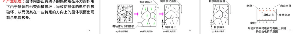 第九章电介质材料压电热释电铁电PPT课件.ppt