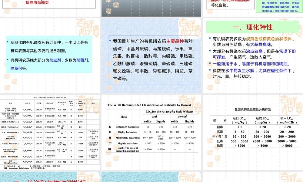 第七章农药及其代谢产物测定PPT课件.ppt