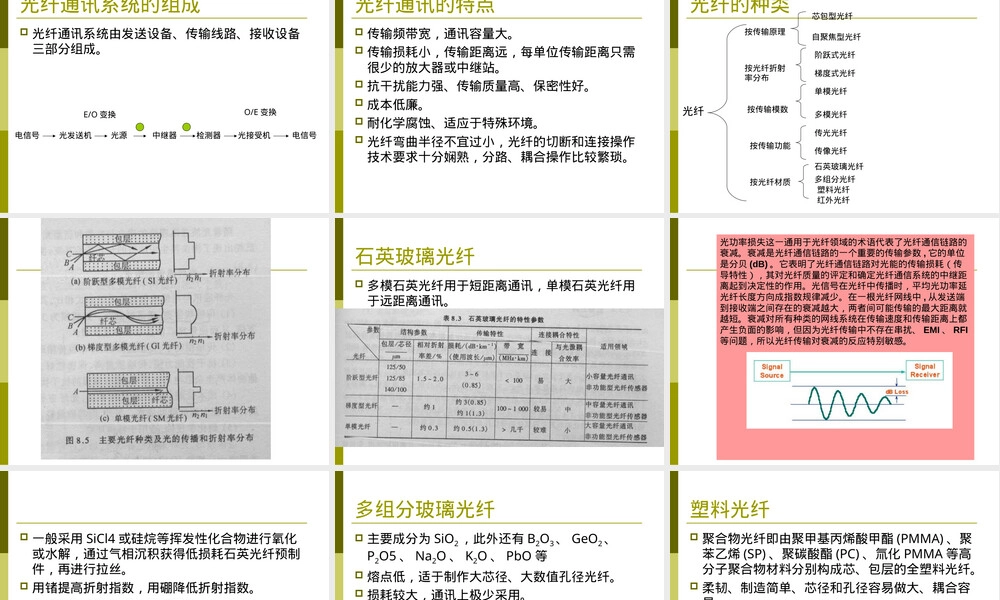 第8章光导纤维材料教学PPT课件.ppt