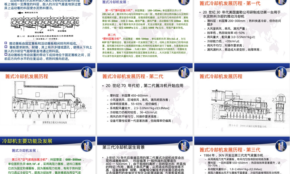 篦式冷却机工作原理教学PPT课件.ppt