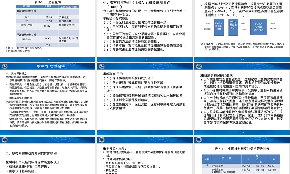 第八章核材料和实物保护PPT课件.pptx