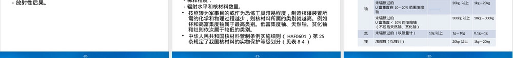 第八章核材料和实物保护PPT课件.pptx