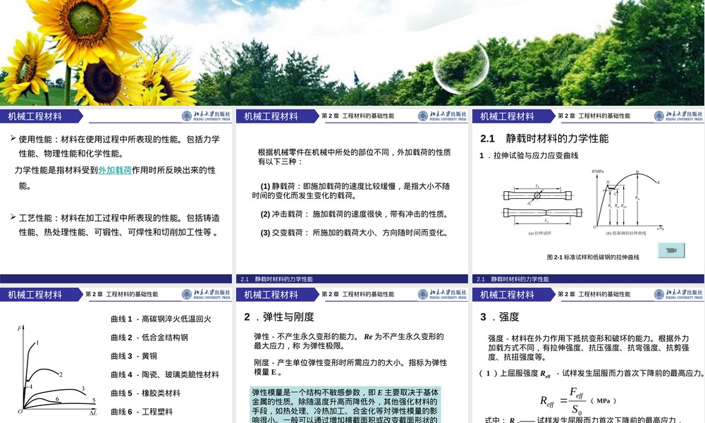 第2章工程材料基础性能教学PPT课件.ppt