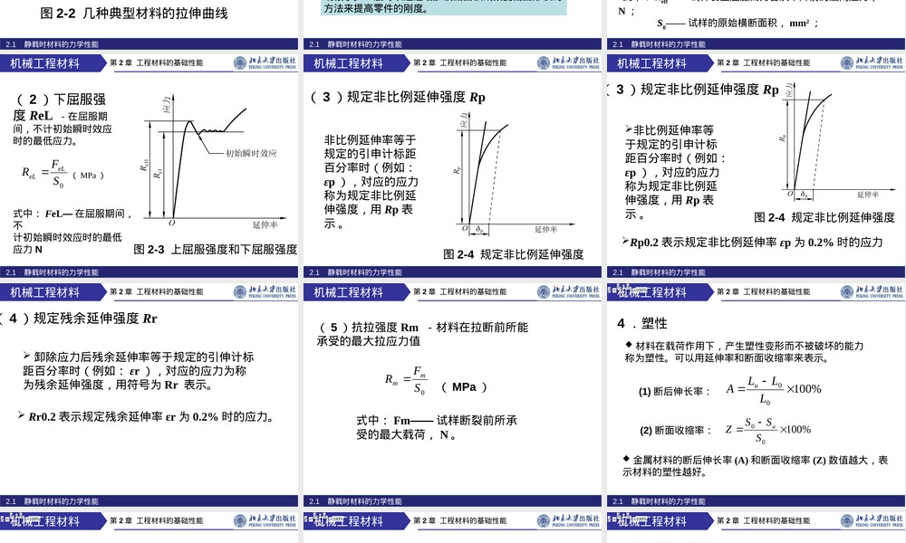第2章工程材料基础性能教学PPT课件.ppt