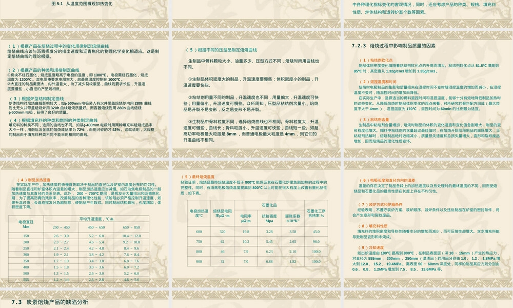 第七章焙烧工艺炭素材料教学PPT课件.ppt