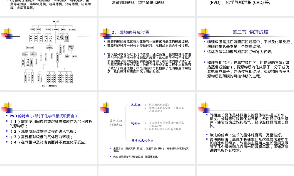 第三章薄膜材料的制备PPT课件.ppt