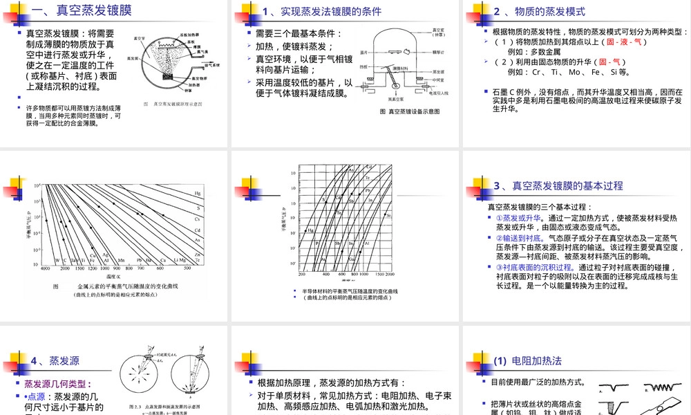 第三章薄膜材料的制备PPT课件.ppt