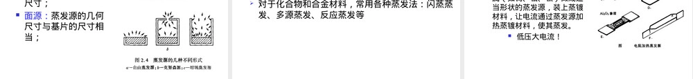 第三章薄膜材料的制备PPT课件.ppt