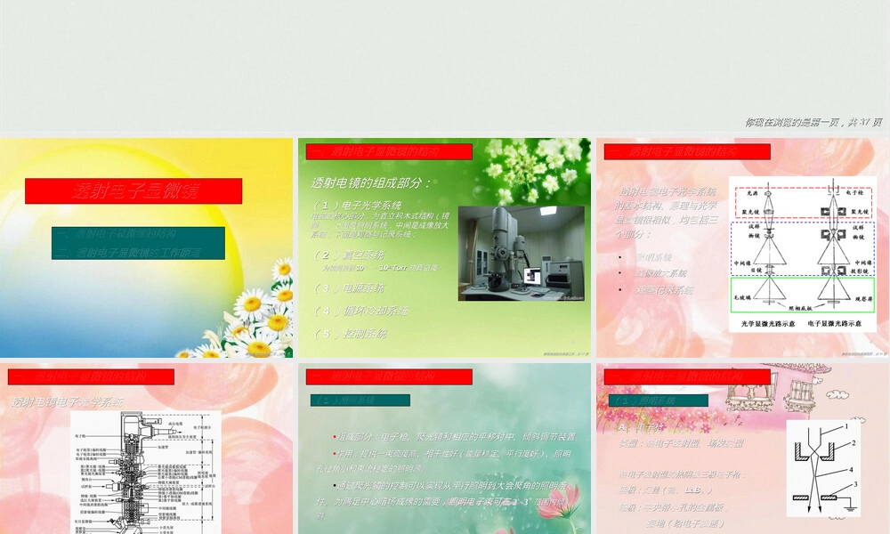 材料分析测试方法透射电子显微镜PPT课件.ppt