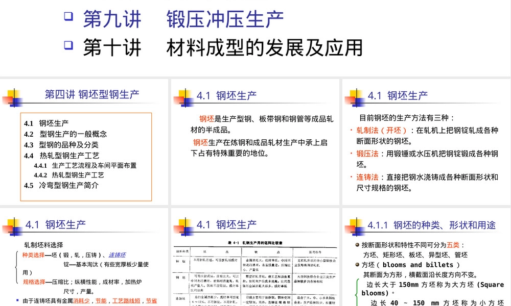 材料成型概论钢坯型钢生产工艺教学PPT课件.ppt