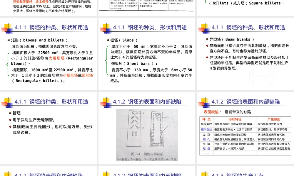 材料成型概论钢坯型钢生产工艺教学PPT课件.ppt