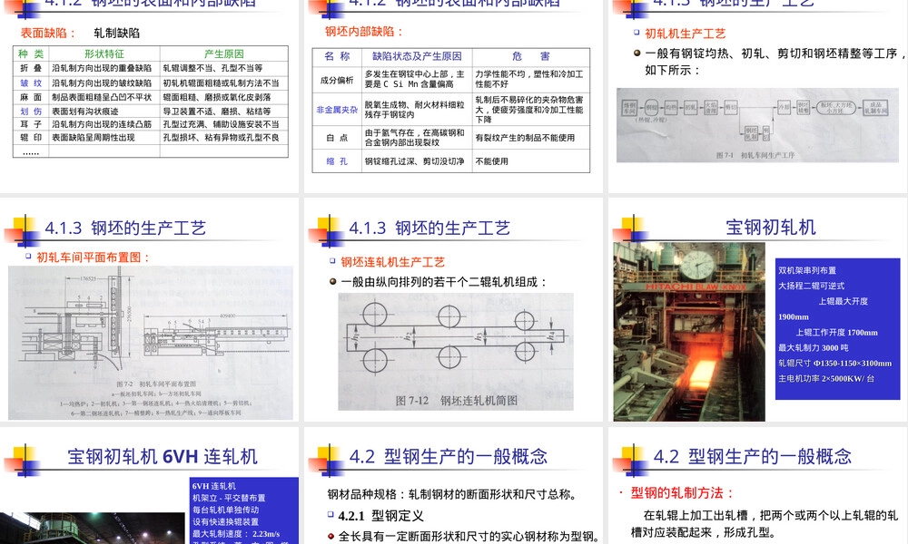 材料成型概论钢坯型钢生产工艺教学PPT课件.ppt