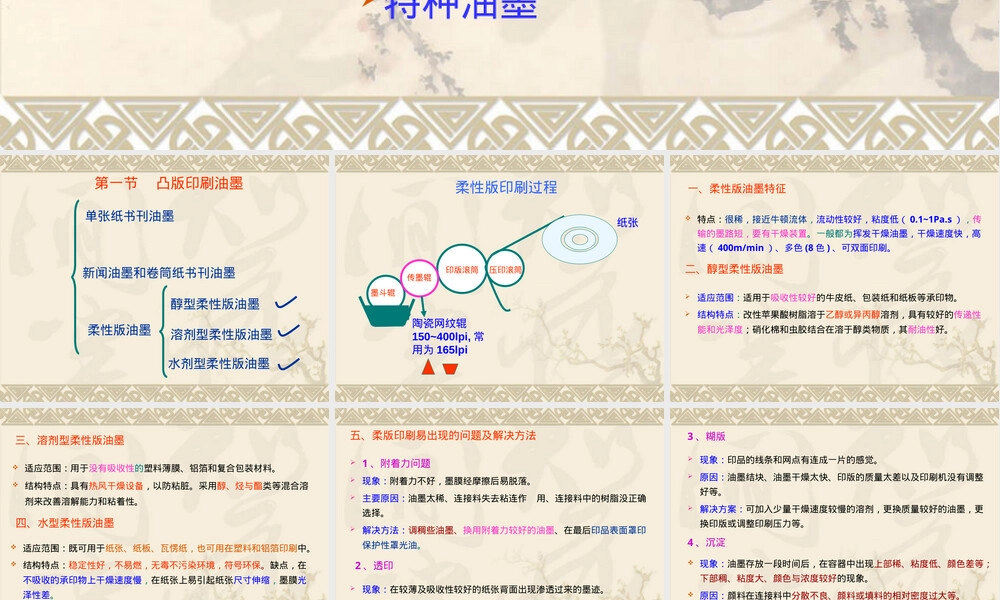 第12章常用印刷油墨及其应用PPT课件.ppt