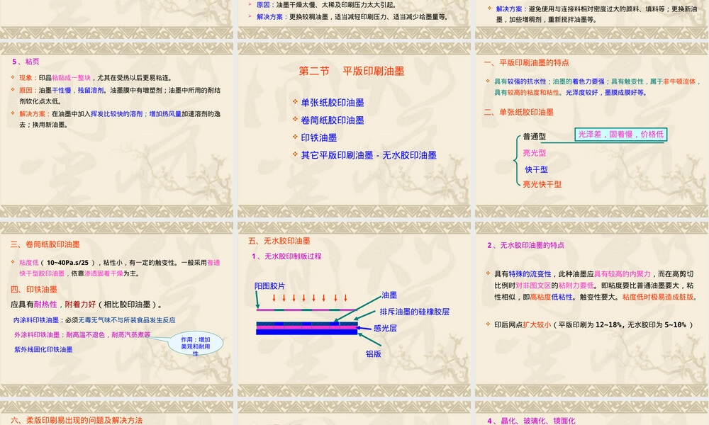 第12章常用印刷油墨及其应用PPT课件.ppt