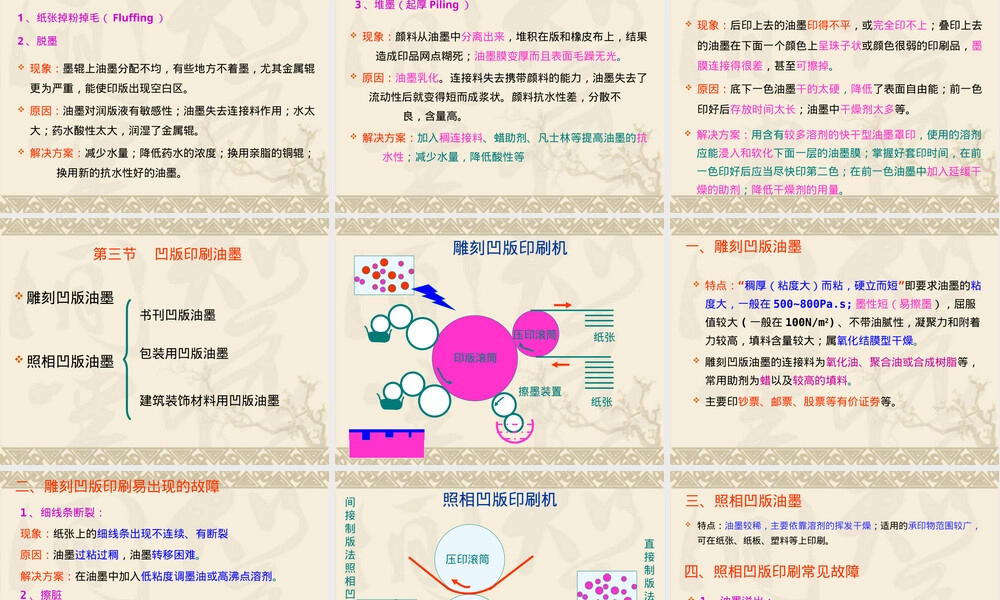 第12章常用印刷油墨及其应用PPT课件.ppt