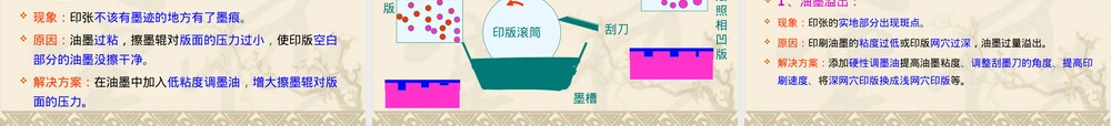 第12章常用印刷油墨及其应用PPT课件.ppt