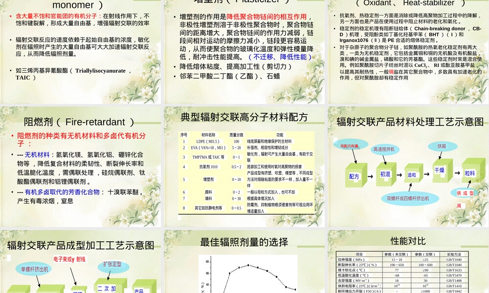 材料辐照加工PPT课件.ppt