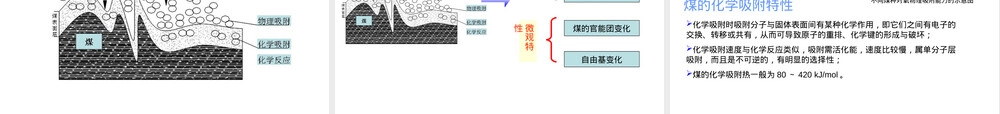 第二章煤的自燃及其特性教学PPT课件.ppt