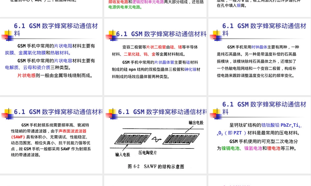 第6章信息传输材料教学PPT课件.ppt