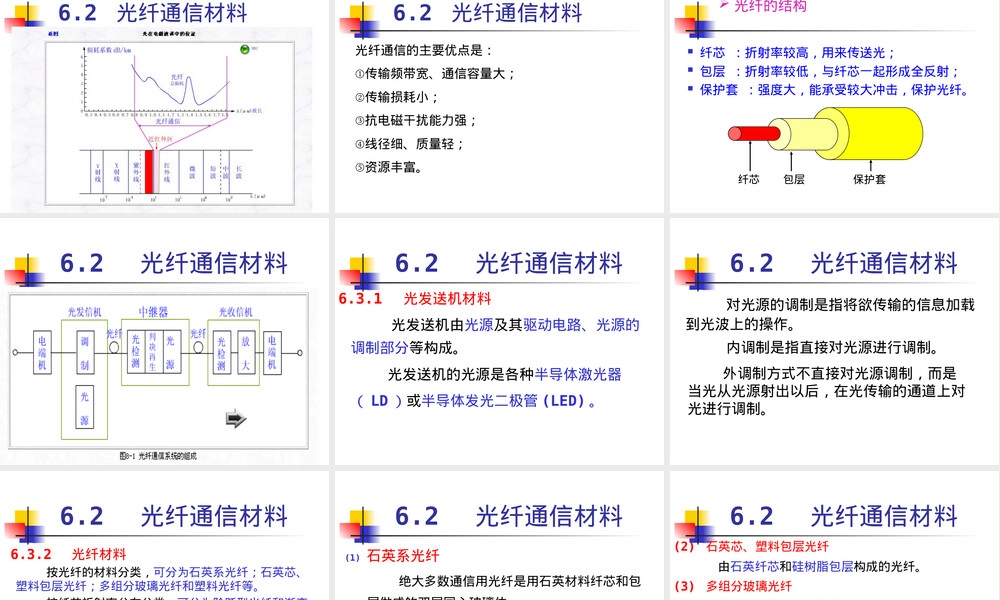 第6章信息传输材料教学PPT课件.ppt