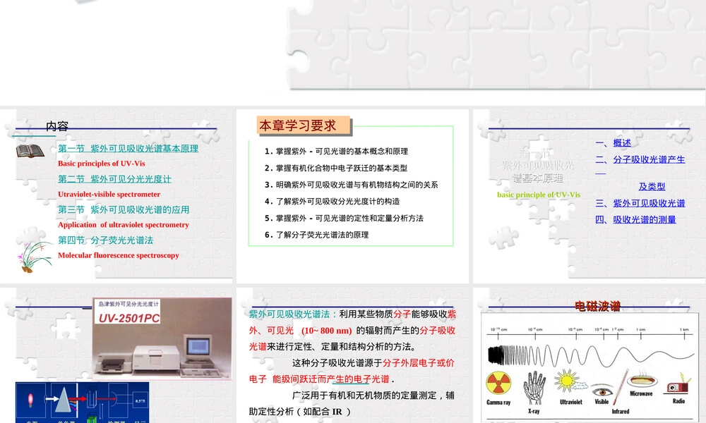 材料研究与测试方法紫外可见吸收光谱PPT课件.ppt