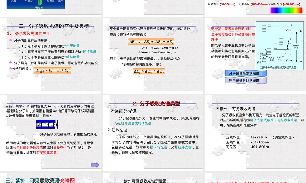 材料研究与测试方法紫外可见吸收光谱PPT课件.ppt
