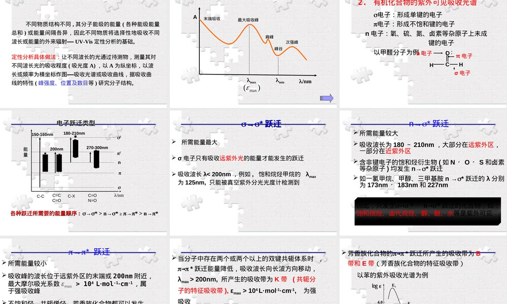 材料研究与测试方法紫外可见吸收光谱PPT课件.ppt