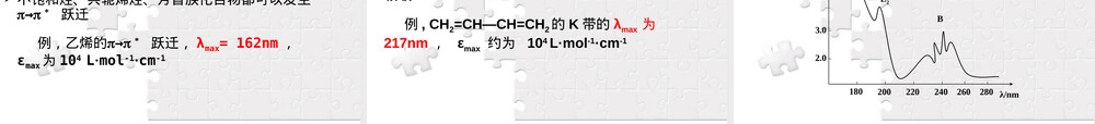 材料研究与测试方法紫外可见吸收光谱PPT课件.ppt