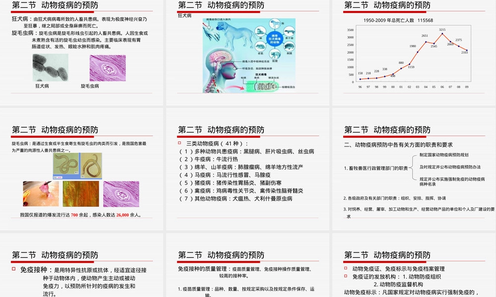 第6章动物防疫管理PPT课件.ppt