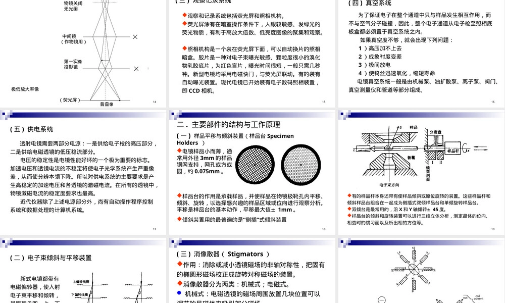 材料分析测试技术透射电子显微镜教学PPT课件.ppt