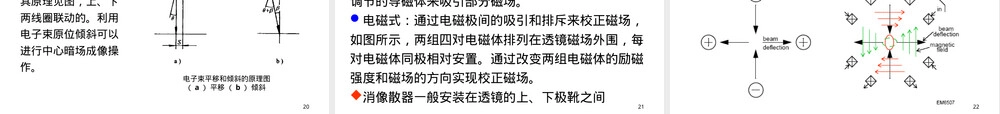 材料分析测试技术透射电子显微镜教学PPT课件.ppt