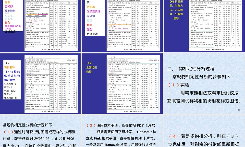 材料科学分析技术X射线衍射分析PPT课件.ppt
