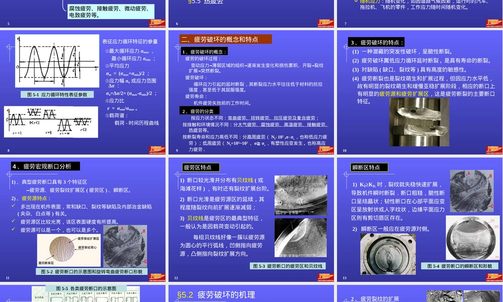 材料疲劳性能教学PPT课件.ppt