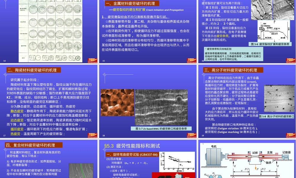 材料疲劳性能教学PPT课件.ppt