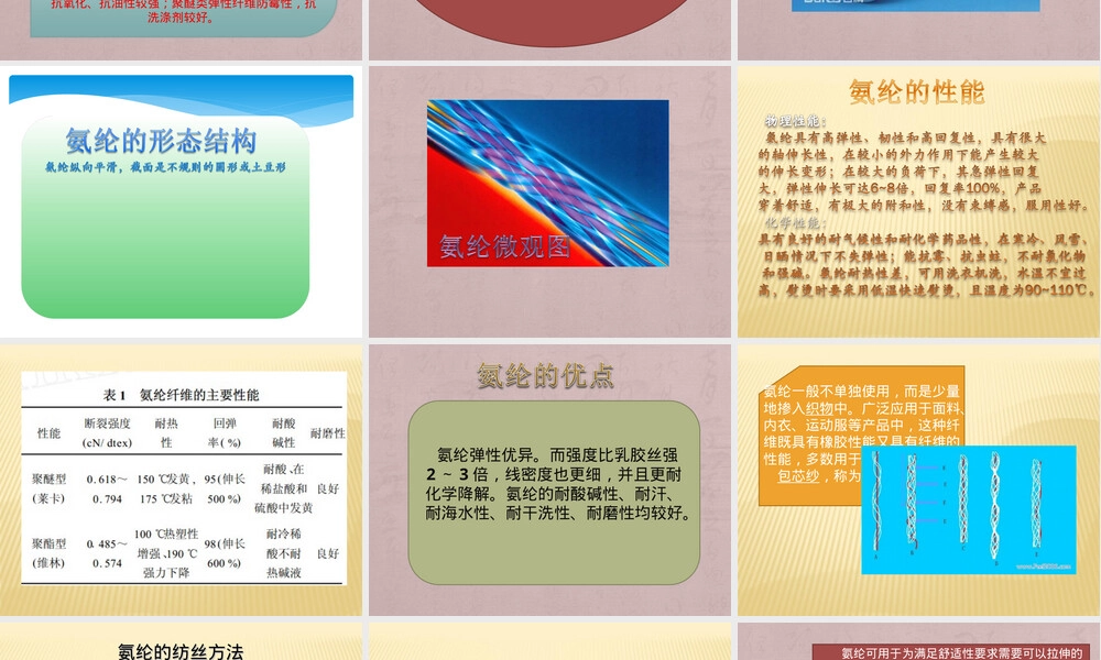 氨纶材料特性与应用PPT课件.ppt
