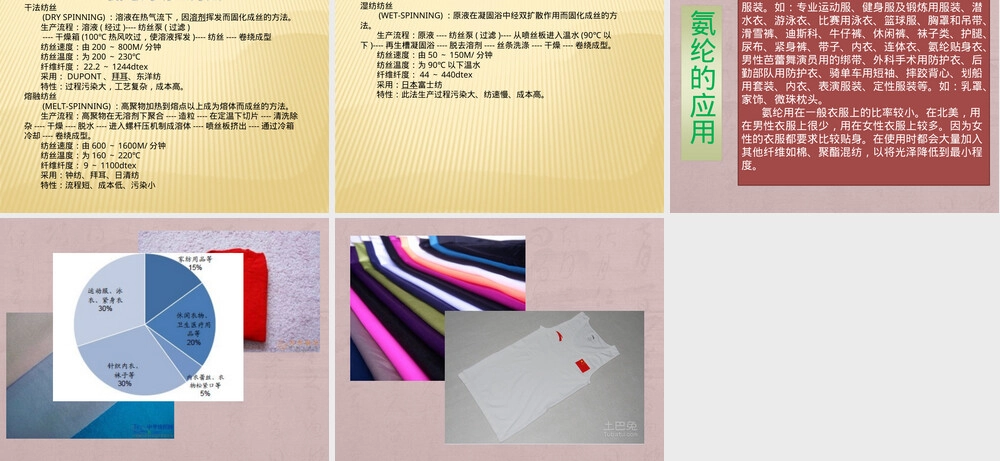 氨纶材料特性与应用PPT课件.ppt
