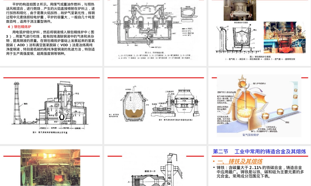 第二章常用铸造合金及其熔炼教学PPT课件.ppt