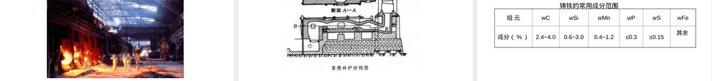 第二章常用铸造合金及其熔炼教学PPT课件.ppt