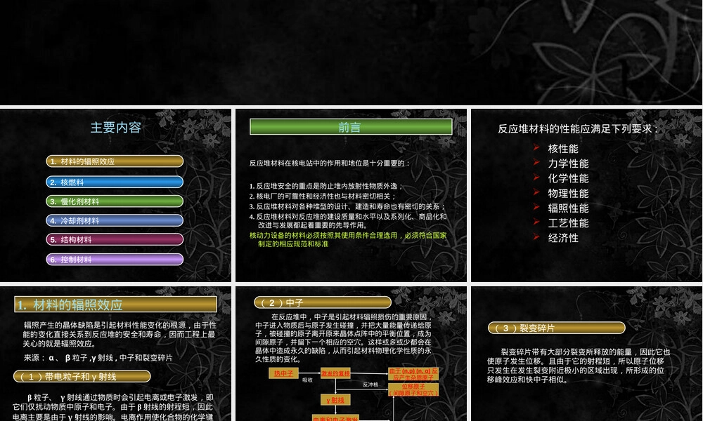 第二章核反应堆材料教学PPT课件.ppt