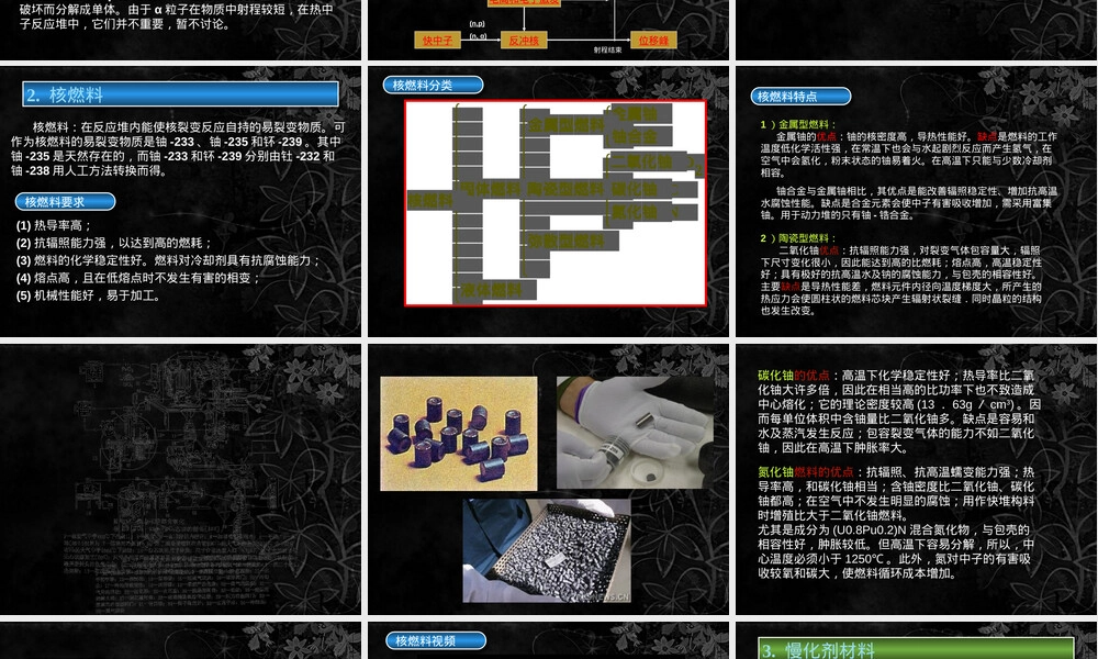 第二章核反应堆材料教学PPT课件.ppt
