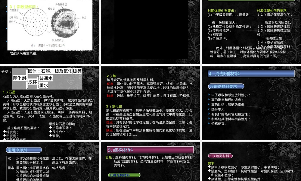 第二章核反应堆材料教学PPT课件.ppt