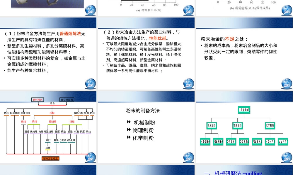第二章粉末材料制备教学PPT课件.ppt