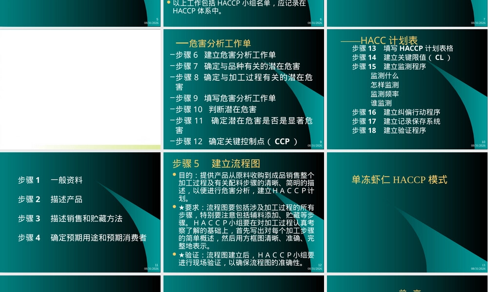 单冻虾仁HACCP管理PPT课件.pptx