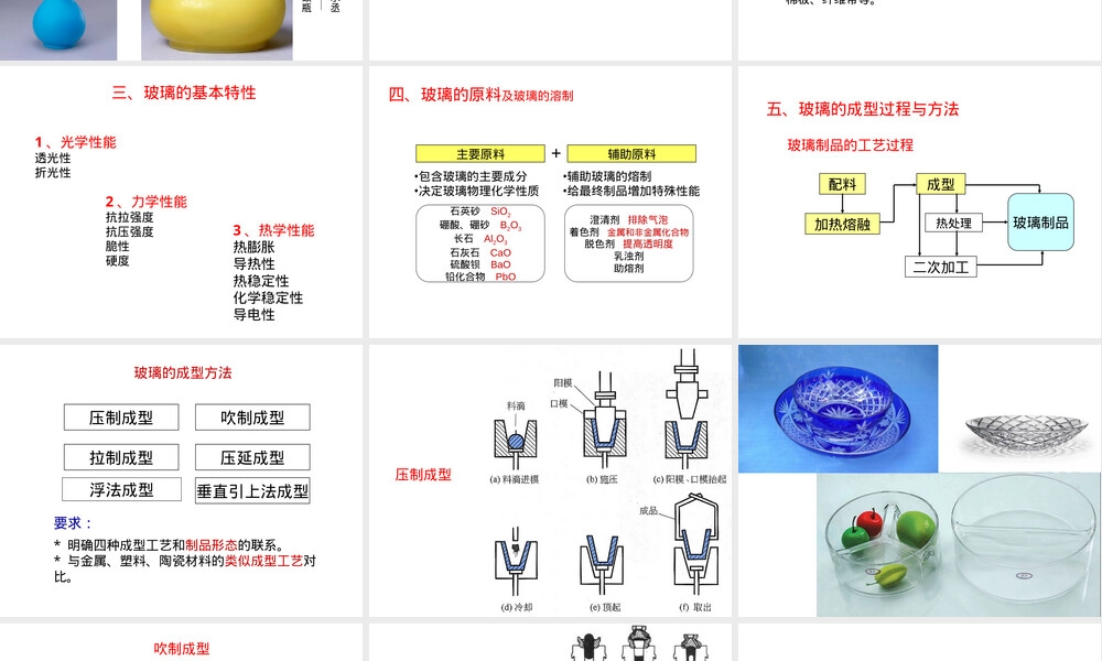 玻璃材料与工艺教学PPT课件.ppt