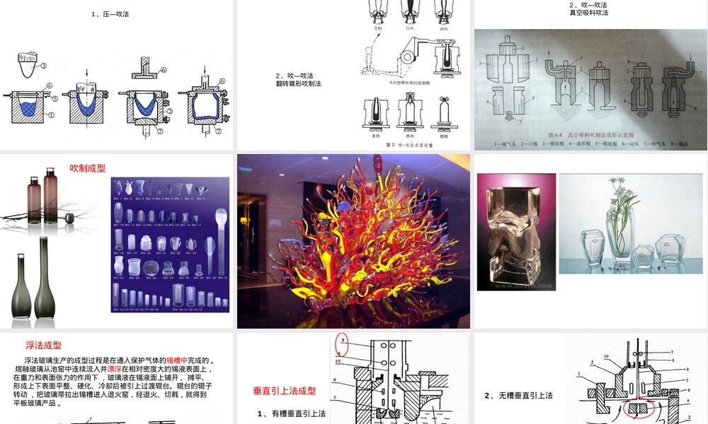 玻璃材料与工艺教学PPT课件.ppt
