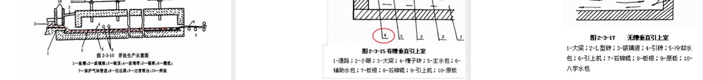 玻璃材料与工艺教学PPT课件.ppt