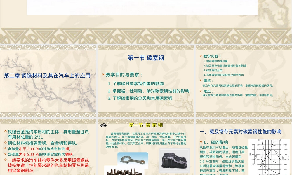第二章钢铁材料及其在汽车上的应用PPT课件.ppt