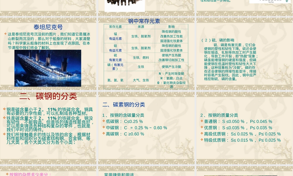 第二章钢铁材料及其在汽车上的应用PPT课件.ppt